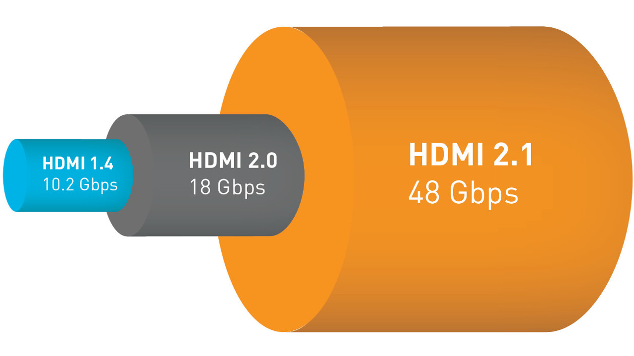 HDMI 2.1 –
